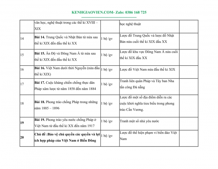 Tải phụ lục 1 Lịch sử 8 kết nối tri thức file word