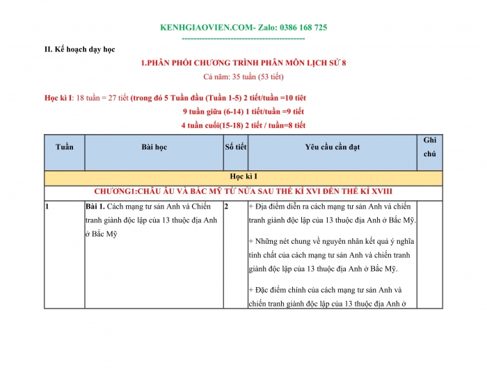 Tải phụ lục 1 Lịch sử 8 kết nối tri thức file word