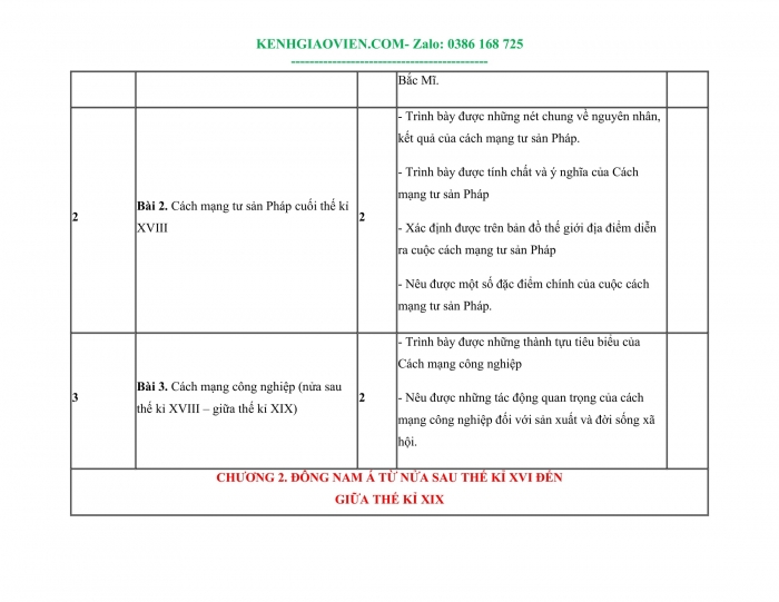 Tải phụ lục 1 Lịch sử 8 kết nối tri thức file word