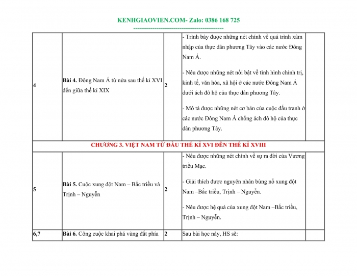 Tải phụ lục 1 Lịch sử 8 kết nối tri thức file word