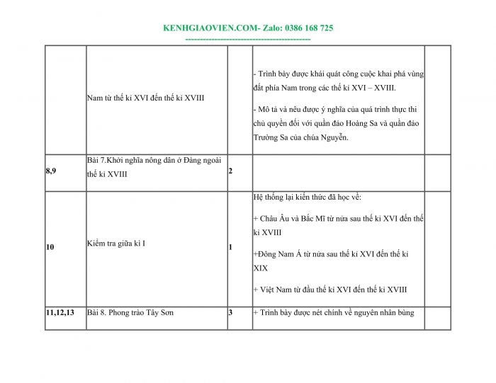 Tải phụ lục 1 Lịch sử 8 kết nối tri thức file word