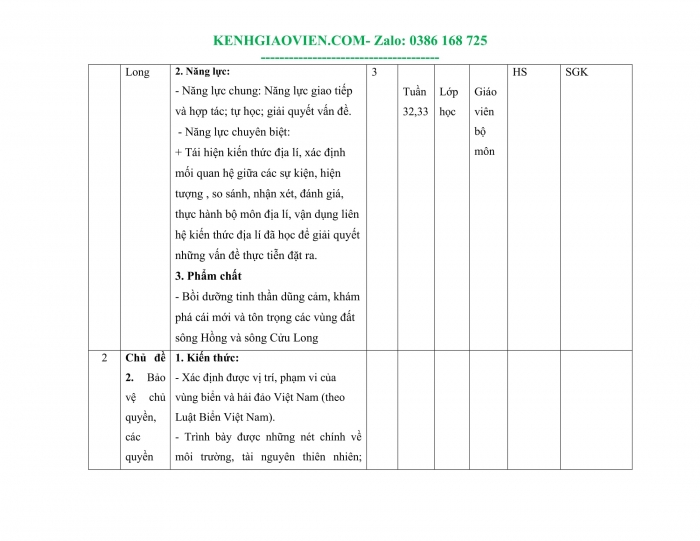 Tải phụ lục 2 Địa lí 8 chân trời sáng tạo file word