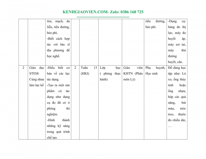 Tải phụ lục 2 Sinh học 8 kết nối tri thức file word
