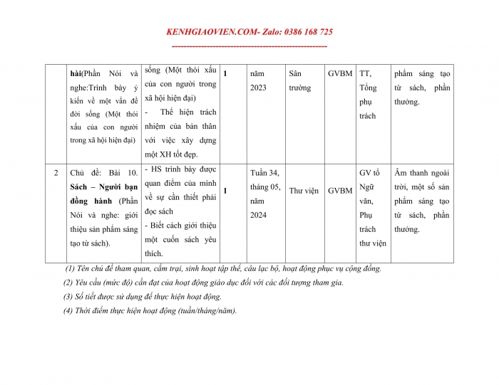 Tải phụ lục 2 Ngữ văn 8 kết nối tri thức file word
