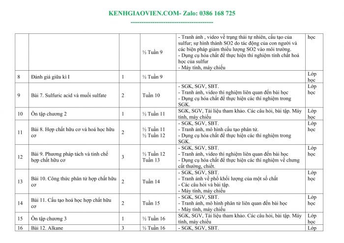 Tải phụ lục 3 Hóa học 11 kết nối tri thức file word