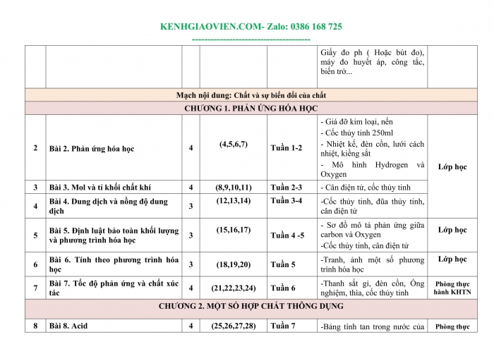 Tải phụ lục 3 Sinh học 8 kết nối tri thức file word