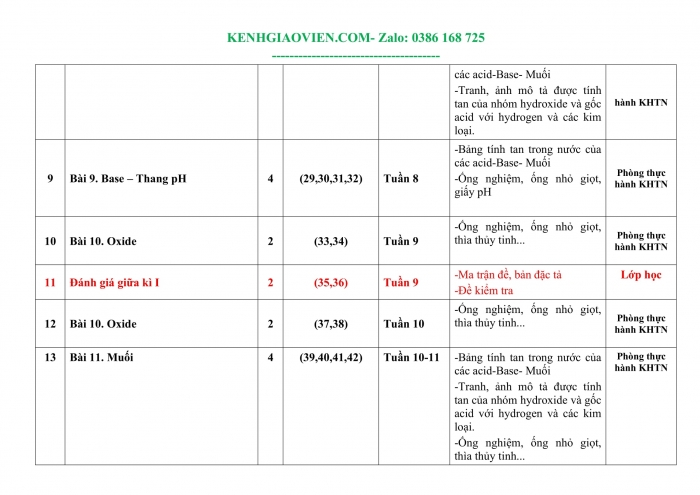 Tải phụ lục 3 Sinh học 8 kết nối tri thức file word