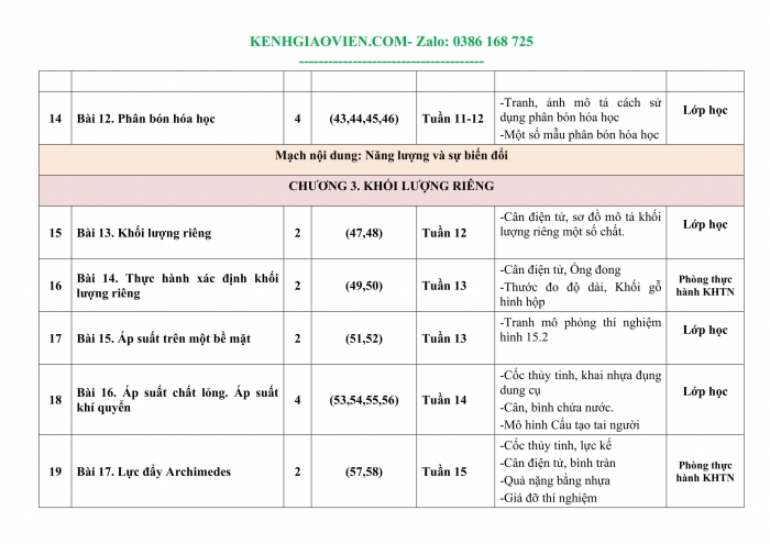 Tải phụ lục 3 Sinh học 8 kết nối tri thức file word
