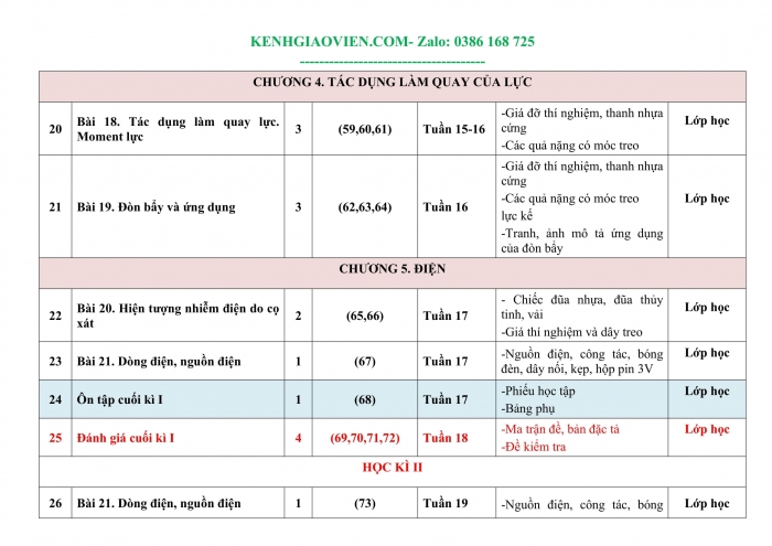 Tải phụ lục 3 Sinh học 8 kết nối tri thức file word