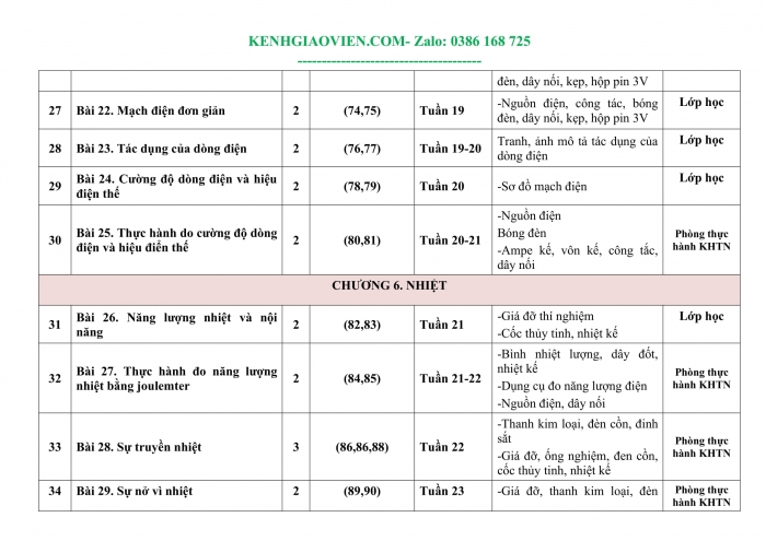 Tải phụ lục 3 Sinh học 8 kết nối tri thức file word