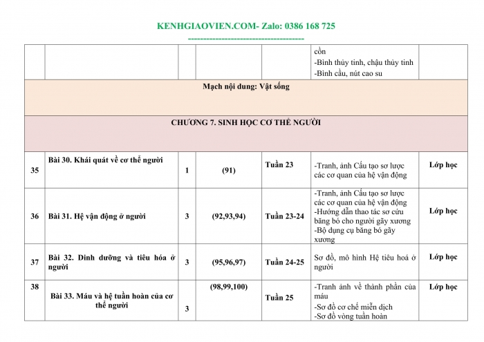 Tải phụ lục 3 Sinh học 8 kết nối tri thức file word