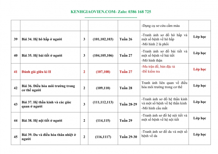 Tải phụ lục 3 Sinh học 8 kết nối tri thức file word