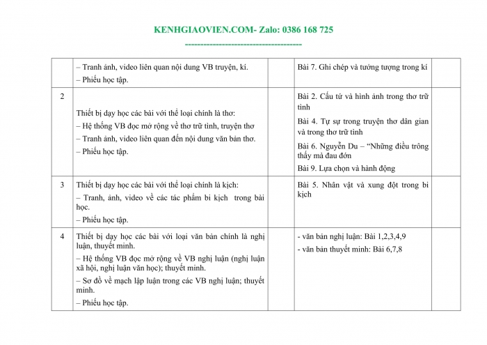 Tải phụ lục 1 Ngữ văn 11 cánh diều file word