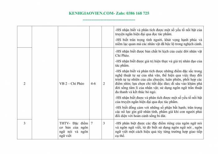 Tải phụ lục 1 Ngữ văn 11 cánh diều file word