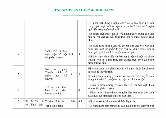 Tải phụ lục 1 Ngữ văn 11 cánh diều file word