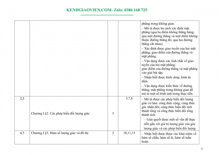 Tải phụ lục 1 Toán 11 cánh diều file word