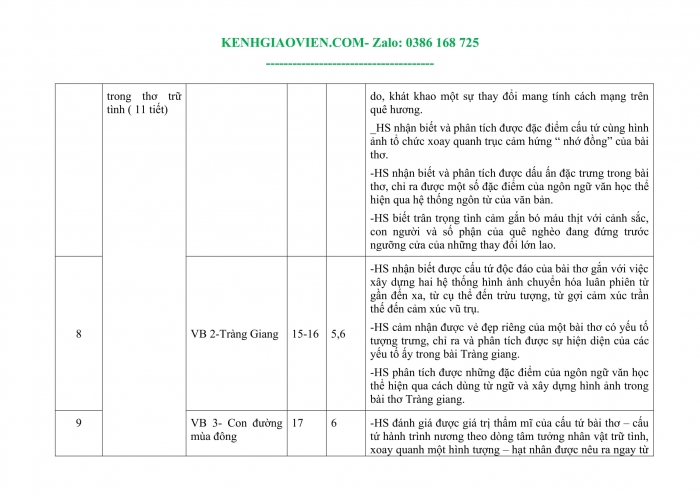 Tải phụ lục 1 Ngữ văn 11 cánh diều file word