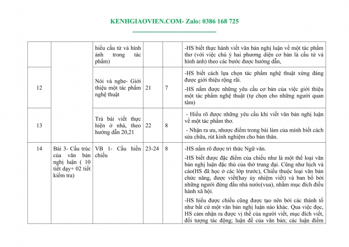 Tải phụ lục 1 Ngữ văn 11 cánh diều file word