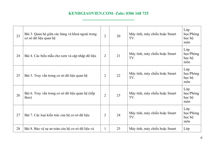 Tải phụ lục 3 Tin học khoa học máy tính 11 cánh diều file word