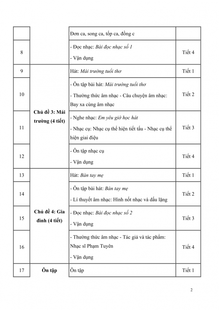 PPCT âm nhạc 4 cánh diều