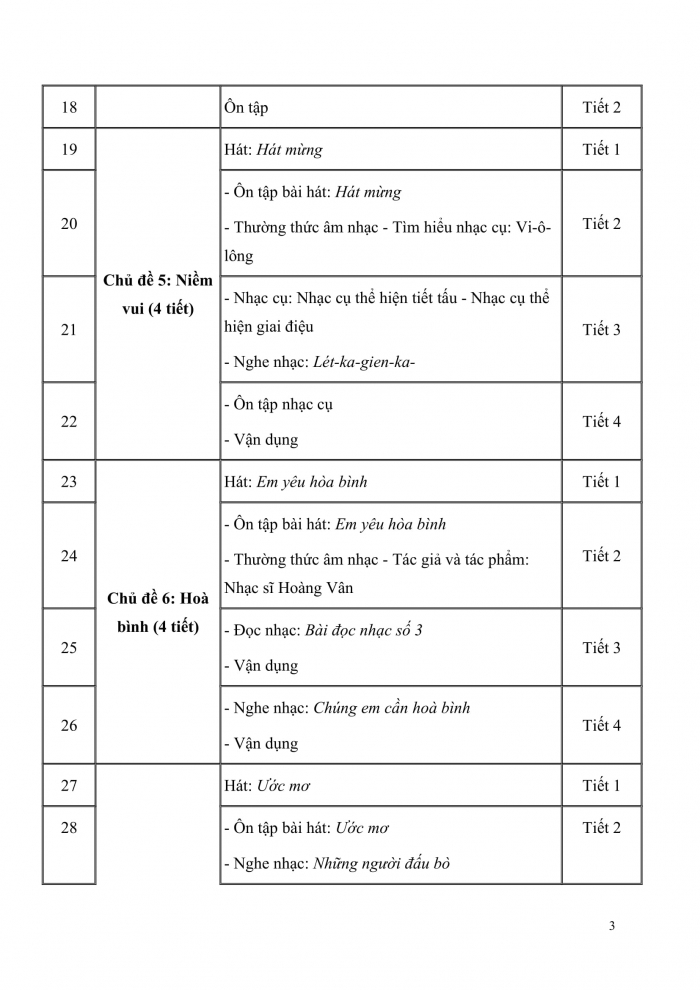 PPCT âm nhạc 4 cánh diều