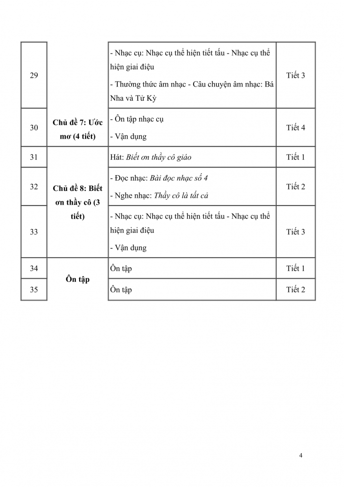 PPCT âm nhạc 4 cánh diều