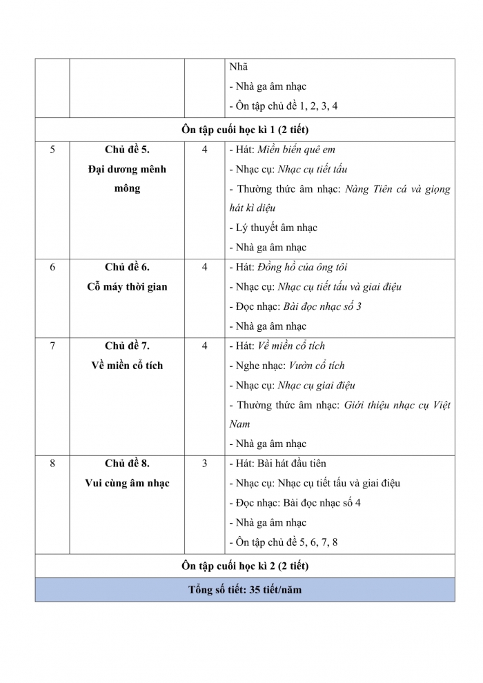 PPCT âm nhạc 4 chân trời sáng tạo
