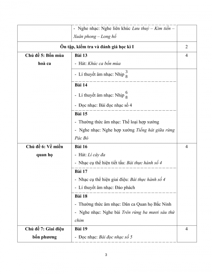 PPCT âm nhạc 8 chân trời sáng tạo