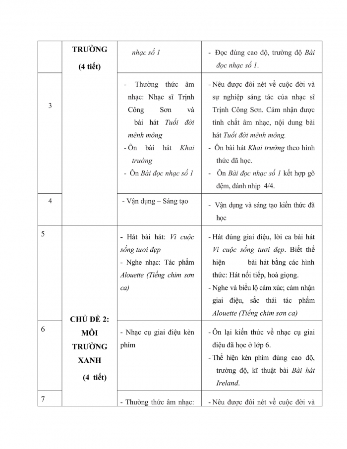 PPCT âm nhạc 7 kết nối tri thức
