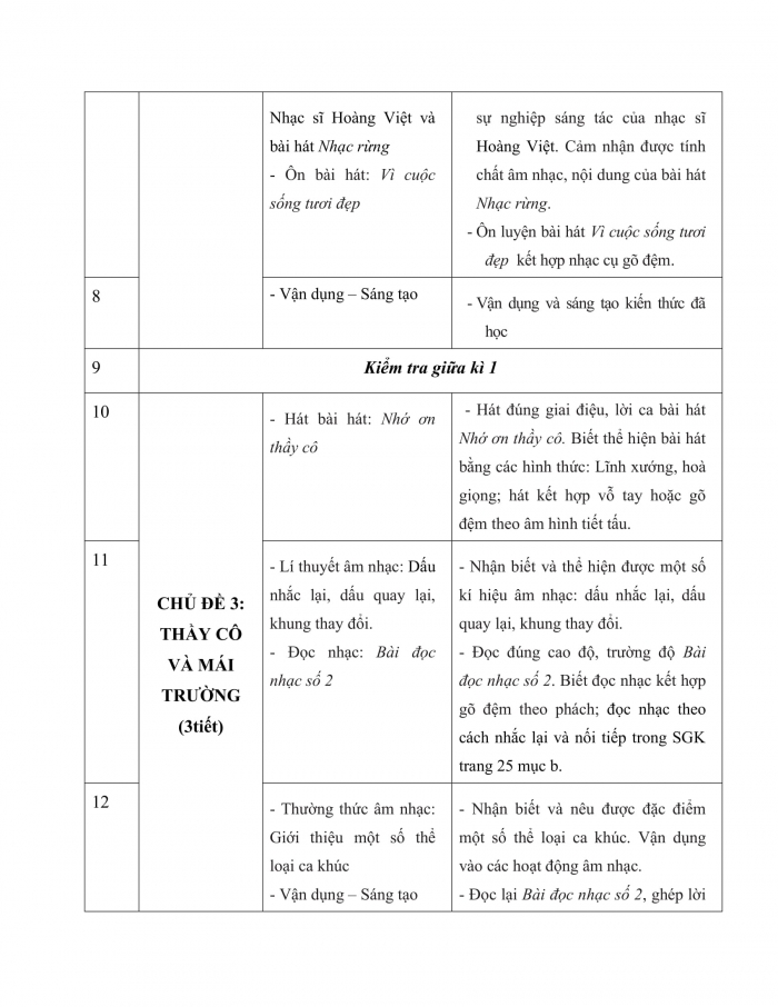 PPCT âm nhạc 7 kết nối tri thức