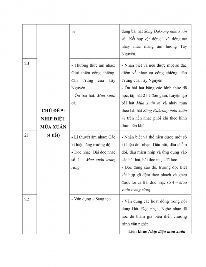 PPCT âm nhạc 7 kết nối tri thức