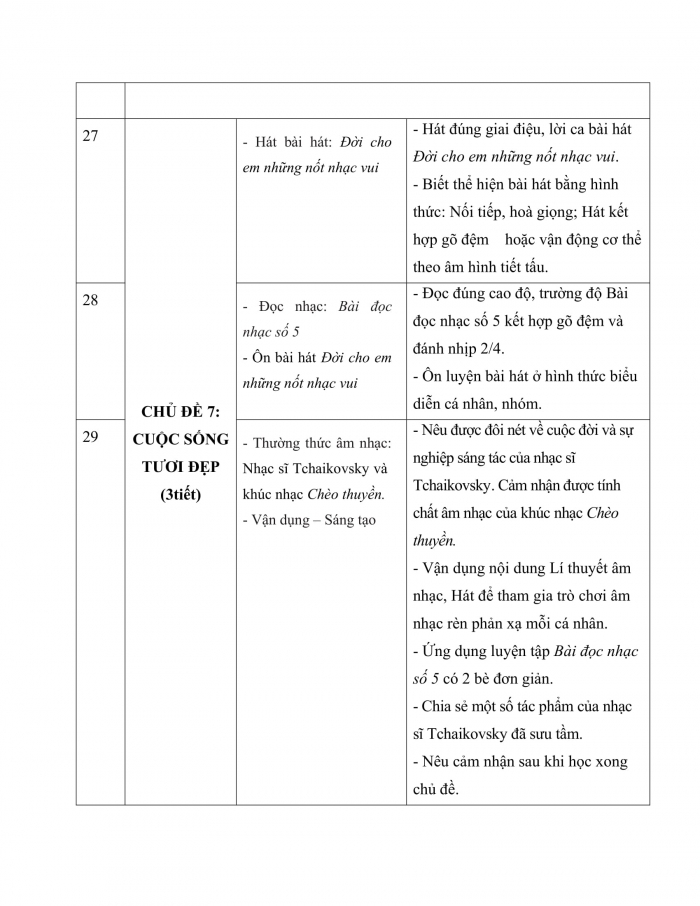 PPCT âm nhạc 7 kết nối tri thức
