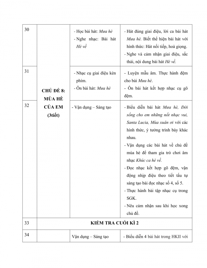PPCT âm nhạc 7 kết nối tri thức