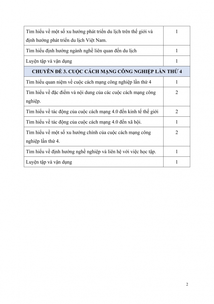 PPCT chuyên đề địa lí 11 cánh diều