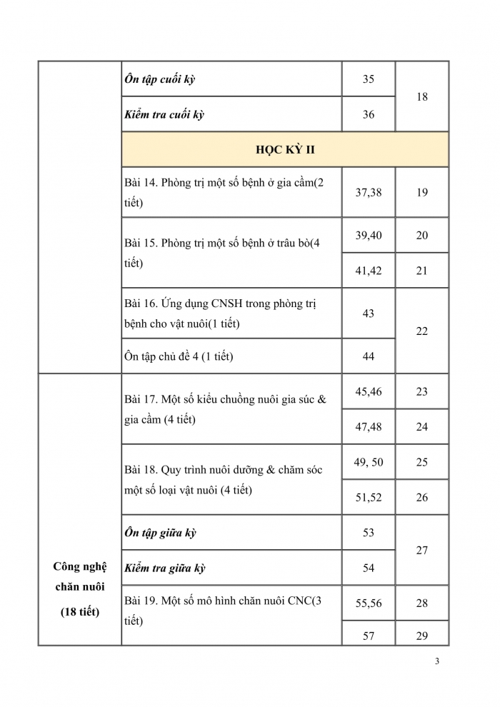 PPCT Công nghệ chăn nuôi 11 cánh diều
