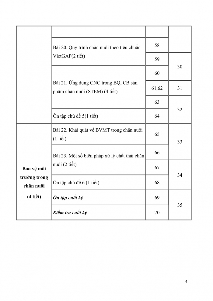 PPCT Công nghệ chăn nuôi 11 cánh diều