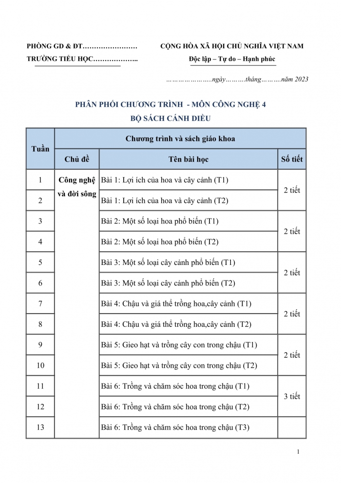 PPCT công nghệ 4 cánh diều