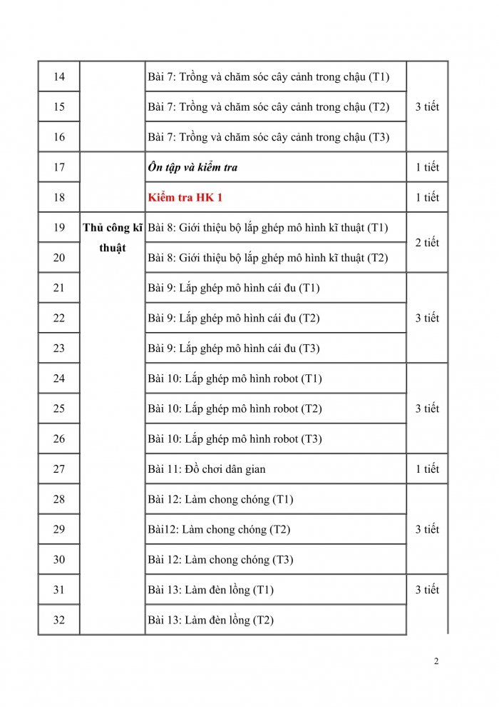 PPCT công nghệ 4 cánh diều