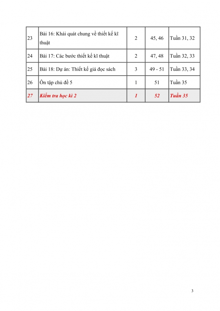 PPCT Công nghệ 8 cánh diều
