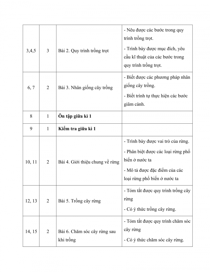 PPCT công nghệ 7 cánh diều