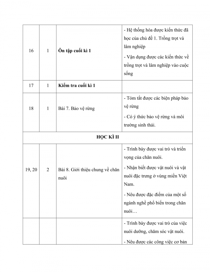 PPCT công nghệ 7 cánh diều