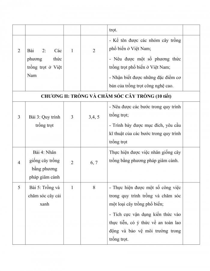 PPCT công nghệ 7 chân trời sáng tạo