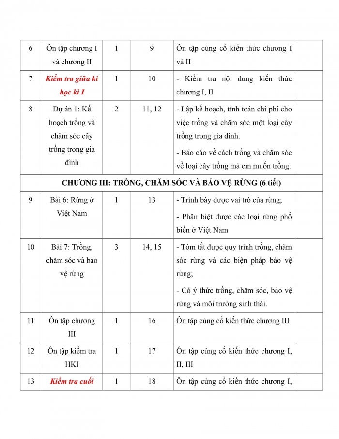 PPCT công nghệ 7 chân trời sáng tạo