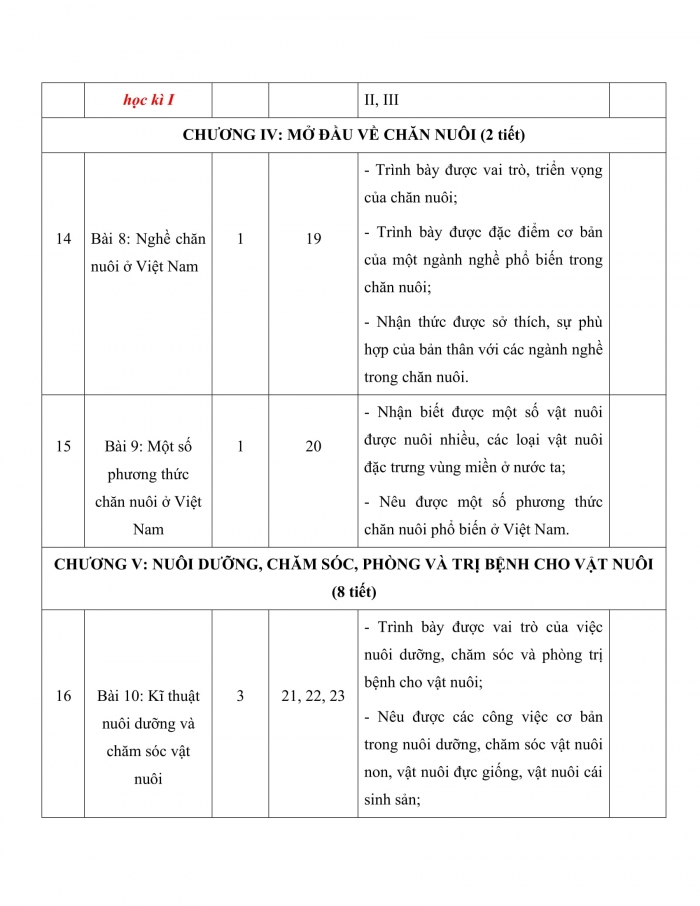 PPCT công nghệ 7 chân trời sáng tạo