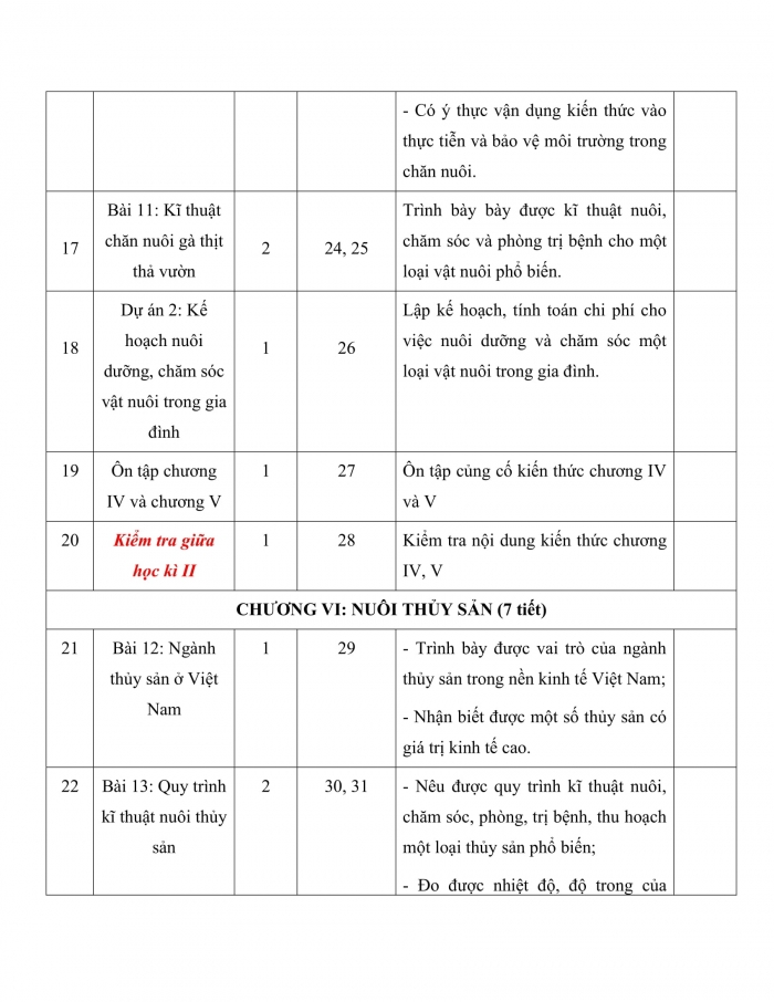 PPCT công nghệ 7 chân trời sáng tạo