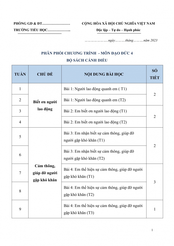 PPCT đạo đức 4 cánh diều