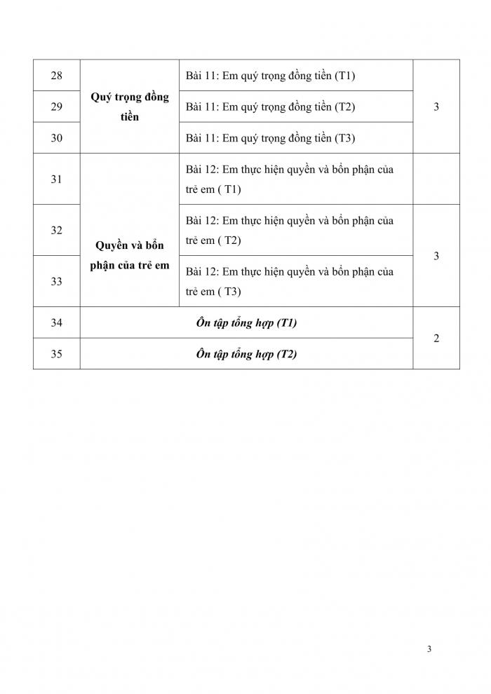 PPCT đạo đức 4 cánh diều