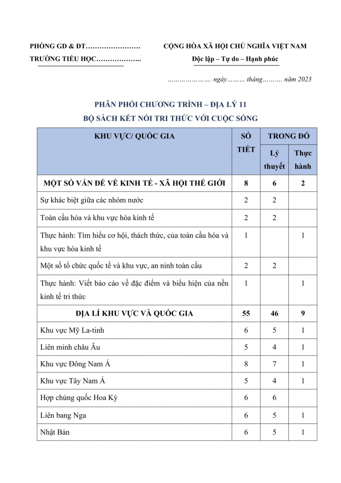 PPCT địa lí 11 kết nối tri thức