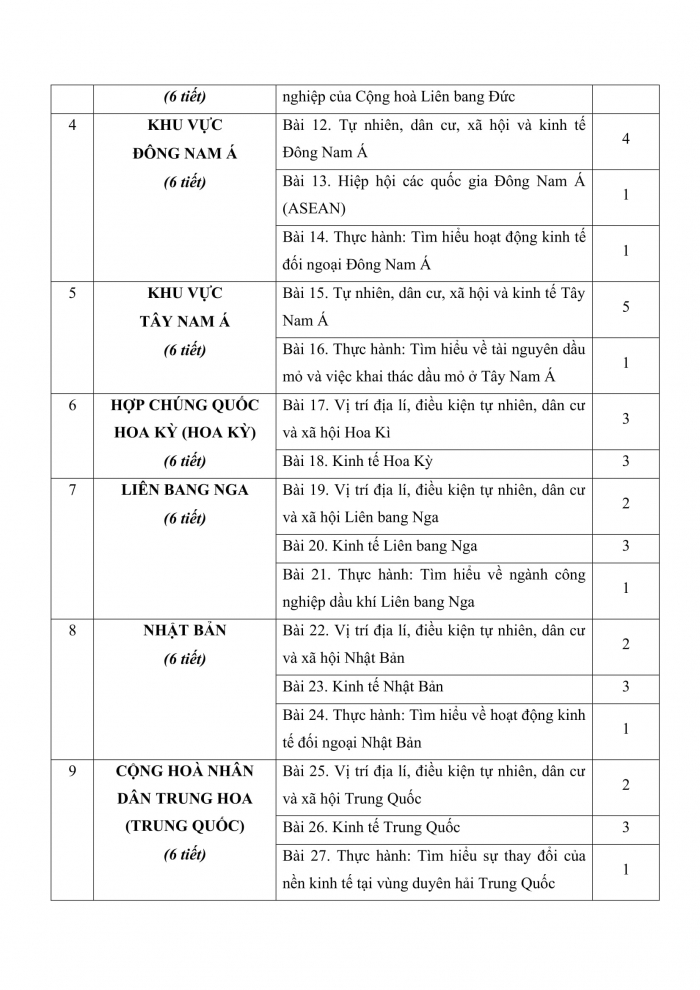 PPCT địa lí 11 chân trời sáng tạo
