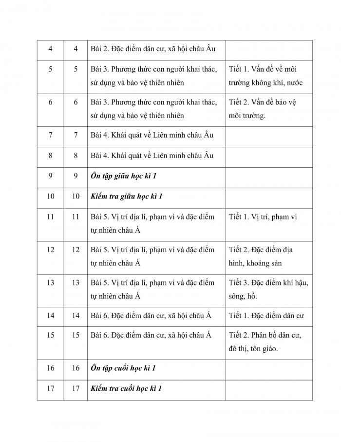 PPCT địa lí 7 cánh diều